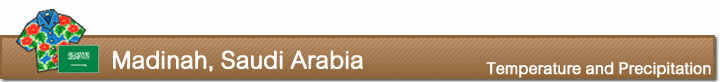 Temperature and precipitation in Madinah