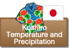 Temperature and Precipitation in Kushiro
