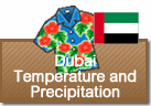Dubai Temperature and Precipitation