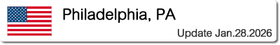 Temperature and Precipitation in Philadelphia
