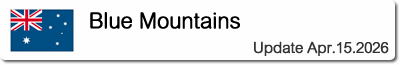 Temperature and Precipitation in Blue Mountains