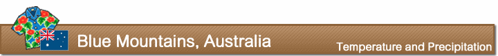Temperature and precipitation in Blue Mountains