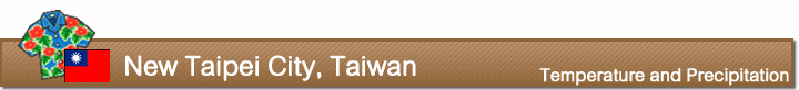 Temperature and precipitation in New Taipei City