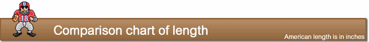 Comparison chart of length