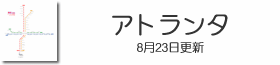 アトランタ地下鉄路線図