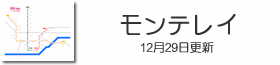 モンテレイ地下鉄路線図