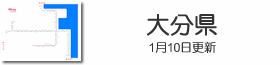 大分県鉄道路線図